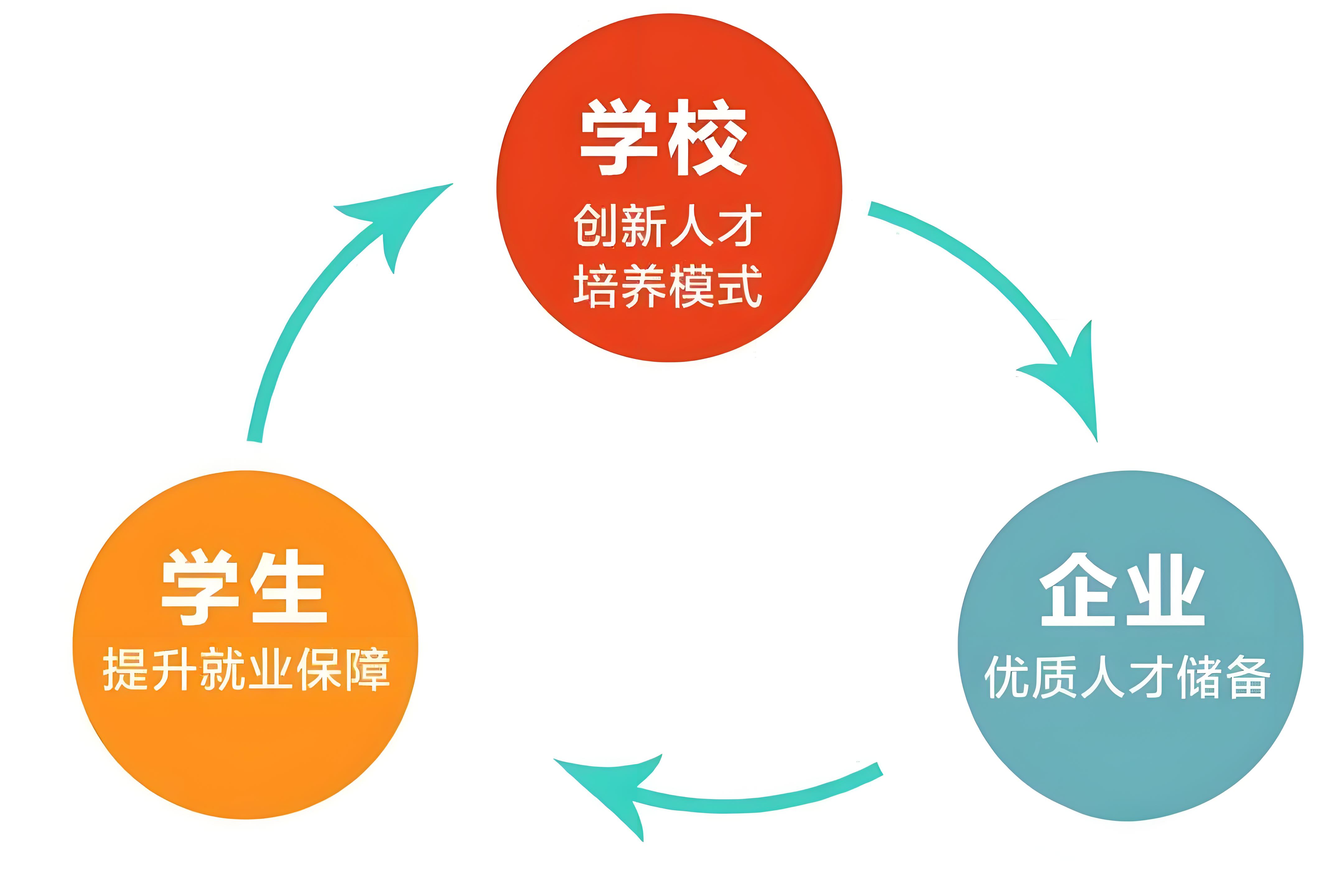 从“双高计划”到“新双高”，看虚拟仿真如何助力产教融合